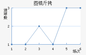 ͼ����������������