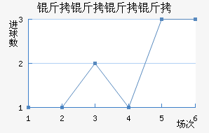 ����������������������