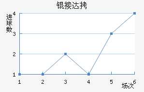 �Ӵ���������������