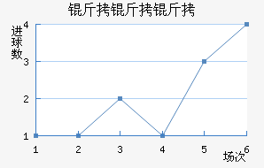 ��������������������