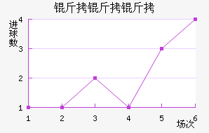 �����߽�������������