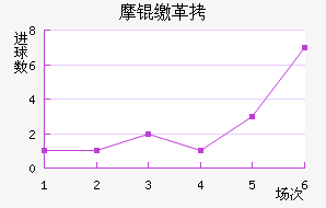 Ħ�ɸ��������������