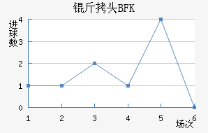 BFK��ͷ��������������