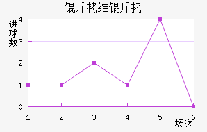 ��ά�Ӷ��������������