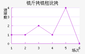 ���ն���������������