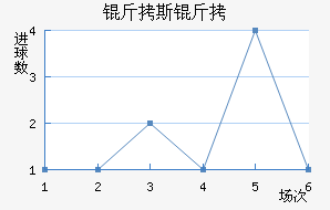 ��˹�ش���ģ��������������