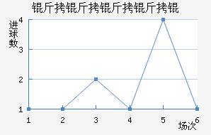 ��������½�������������