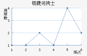 �޲�ʿ��������������