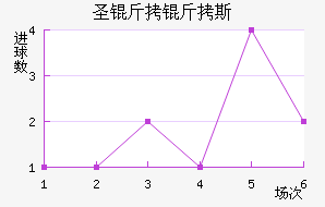 ʥ����˹��������������