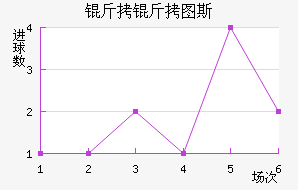 ����ͼ˹��������������