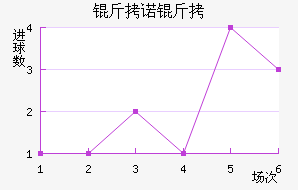 ��ŵ����˹��������������