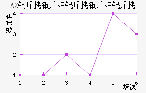 AZ ������������������������