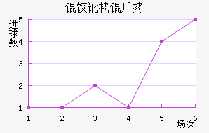 �ȶ�����������������