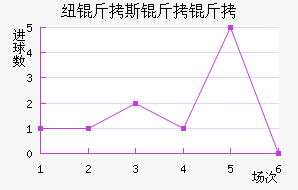 Ŧ��˹������������������