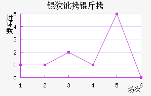 �ƶ��ؽ�������������