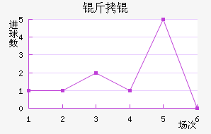 �ʼ�����������������