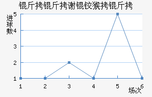 ����л�º�����������������