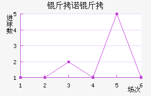 ��ŵ�߽�������������