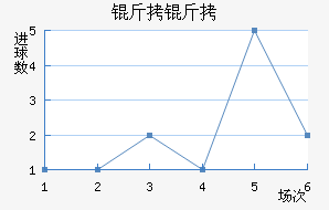 �ʼ��������������������