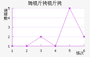 ķ�������ӽ�������������