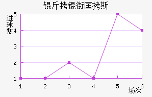 ���ֿ�˹��������������