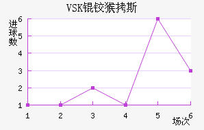 VSK�º�˹��������������