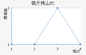 ��ɽFC��������������