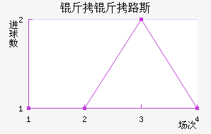 ����·˹��������������