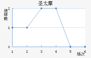ʥ̫Ħ��������������