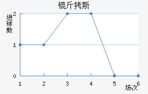 ��˹��������������