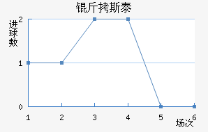 ��˹̩���µϽ�������������