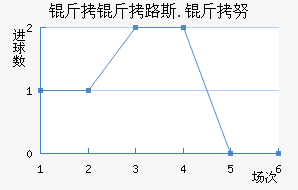 ����·˹.��Ŭ��������������