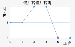 ����ķ��������������