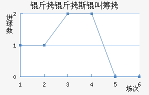 ����˹�гǽ�������������