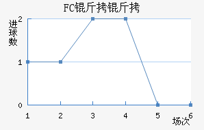 FC���׽�������������