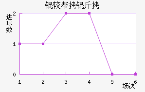 �ϰ�����������������