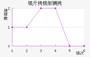 ���ֵٰ���������������