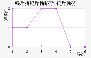 ����·˹.��Ŭ��������������