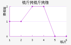 ����ά�ǽ�������������