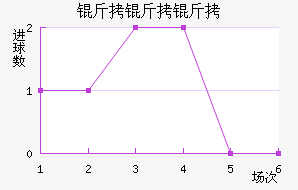 ������������������������