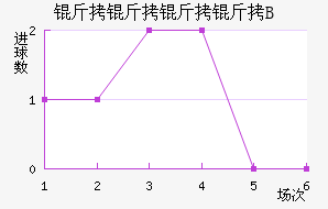 ��������B�ӽ�������������