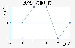 ʩ�����������������