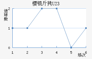 ����ӣ��U23��������������