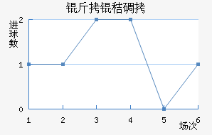 ���յٽ�������������