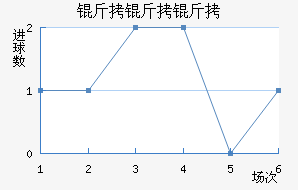 ������³��������������