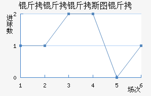 ������˹ͼ�ؽ�������������