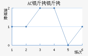 AC������������������