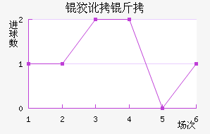 �ƶ����������������