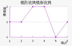 �׶��ֶ���������������