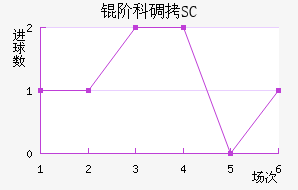 �׿Ƶ�SC��������������